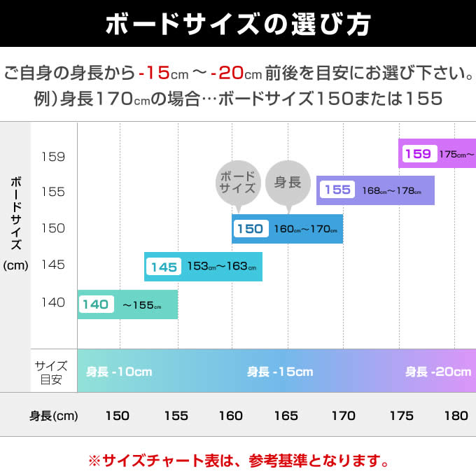 ヨネックス スノーボード 板 ネクステージ メンズ レディース