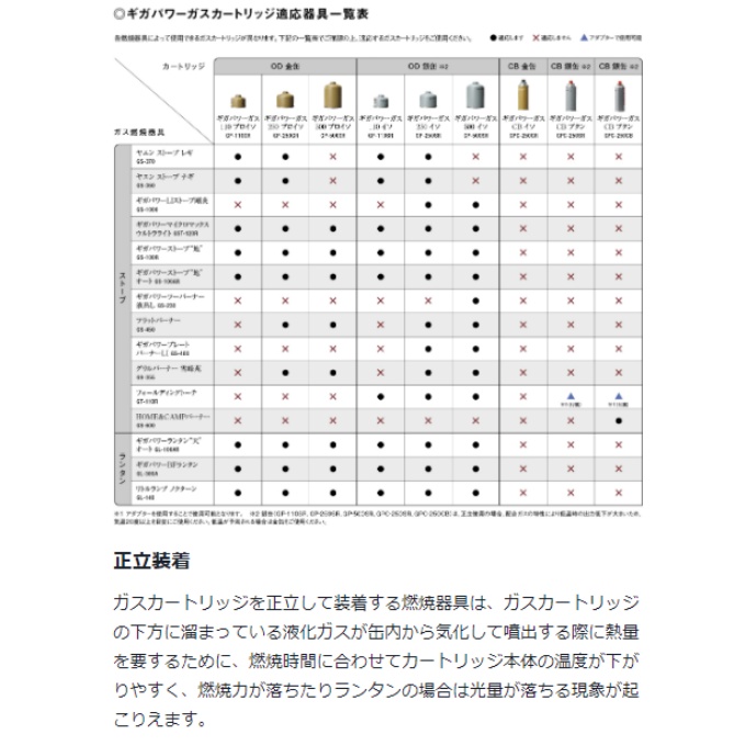 日本人気超絶の スノーピーク ガス缶セット HOMECAMP シルバー ギガパワーガスCBブタン GS-600SL GPC-250CB snow  peak fucoa.cl