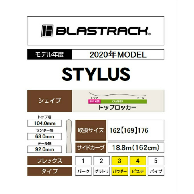 ブラストラック Blastrack スノーボード スキー用品クーポンで5 Off 12 4 1 59 Stylus Griffon セット金具付 00 12 11 12 4 スキー板 ビンディング Blastrack スキー板 フリースタイルスキー メンズ 13 Id ヒマラヤ店 19 モデル 取付無料 激安