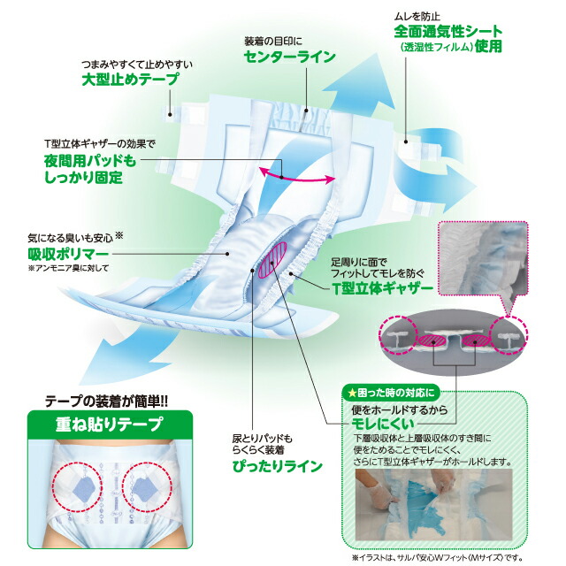 用紙襁褓 壮丁機能 送料無料 白み十字p Uサルバ心の平和w相応う主任スパン テープ終り型 中ほどs M大きさ 発端物 総締64枚入 32枚 2嚢 テープタイプ 大人用オムツ 紙おむつ 大人用 紙オムツ おむつ 大人 紙下穿き 介護用おむつ 介護用紙おむつ 失禁用矜持 Daemlu Cl