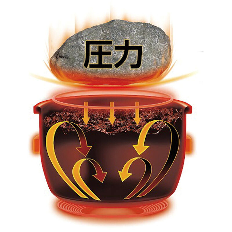 差し上げ物特集