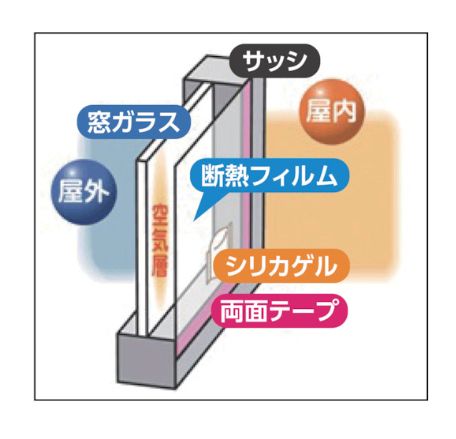 楽天市場 ニトムズ 窓ガラス透明断熱フィルム E0590 ひめこうぐ