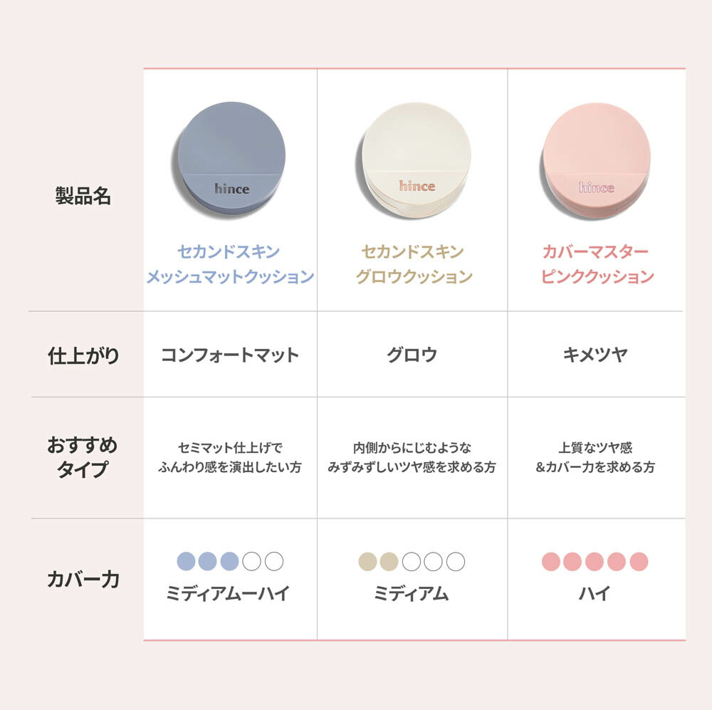 3/3 20時〜春限定パッケージ発売／【hince公式】カバーマスターピンク