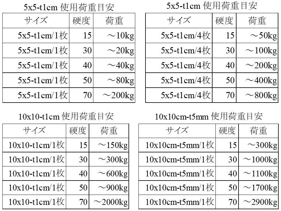 楽天市場 翌営業日発送 防振マット 防振ゴム 洗濯機 防音マット 防音シート 5x5cm 厚さ1cm 1枚入り 硬度5種類から選択 冷蔵庫 新生活 遮音シート 防音 遮音 騒音 雑音 振動 吸収 防振 衝撃 マット シート ゴム ジェル ノンブレンシート Ns T10 50x50 1 ノンブレンの