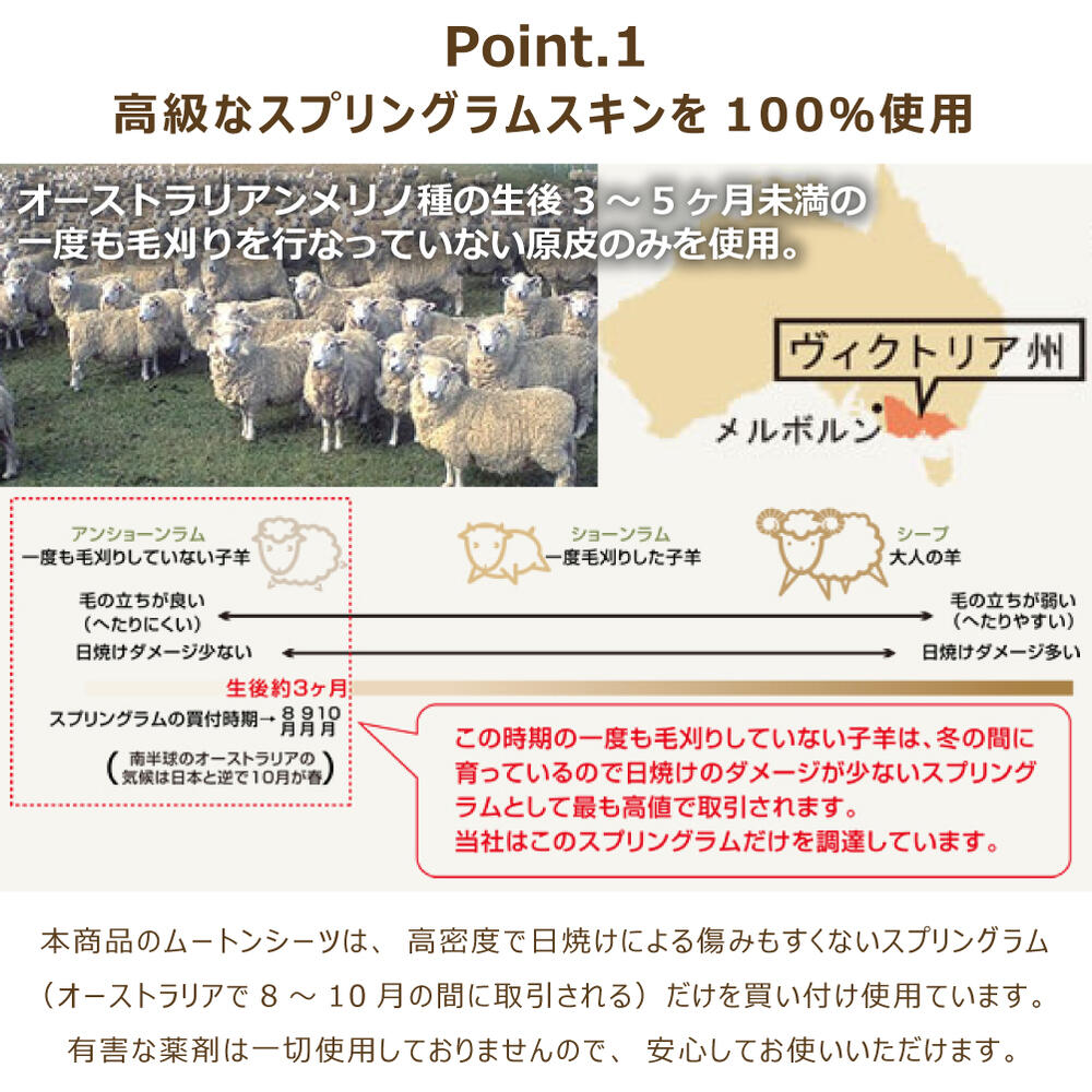 ムートンシーツ シングル 100×200cm 防ダニ 羊毛 ベッドパッド 抗菌