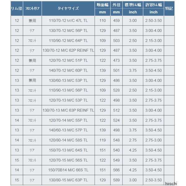 低価格化 ミシュラン MICHELIN パワーピュアSC 150 70-13 M C 64S TL リア 034870 HD店 fucoa.cl