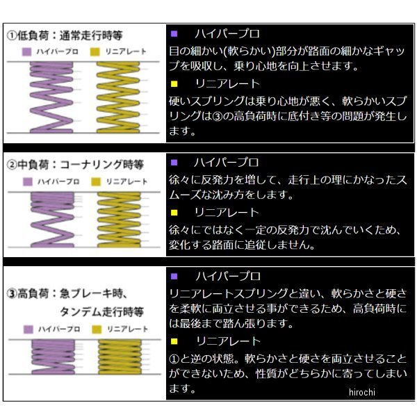 ハイパープロHYPERPROストリートBOXモノショック461ホース付タンクタイプGSXR110090-92(油冷/倒立41φ)33450065HD店
