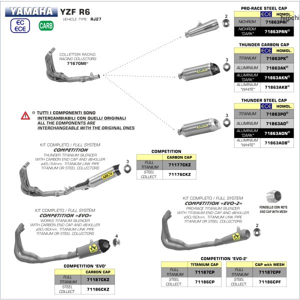 アロー ARROW スリップオンマフラー PRO RACE 17年-20年 YZF-R6 ニクロム/ステンエンド 71863PRI HD店