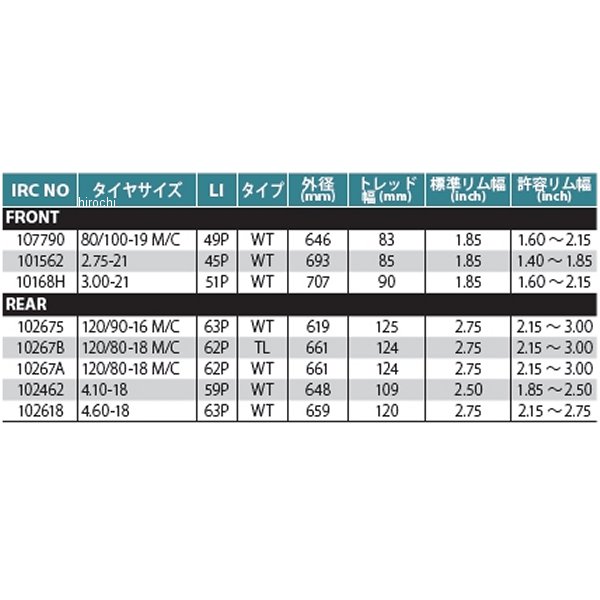 経典 WT 井上ゴム工業 GP-210 IRC フロント HD店 45P 2.75-21 101562 バイク用品