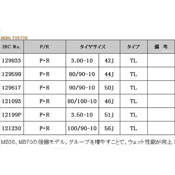 ついに入荷 井上ゴム工業 IRC MB90 TukTuk 80 100-10 46J TL 前後共通 121093 HD店  www.servitronic.eu