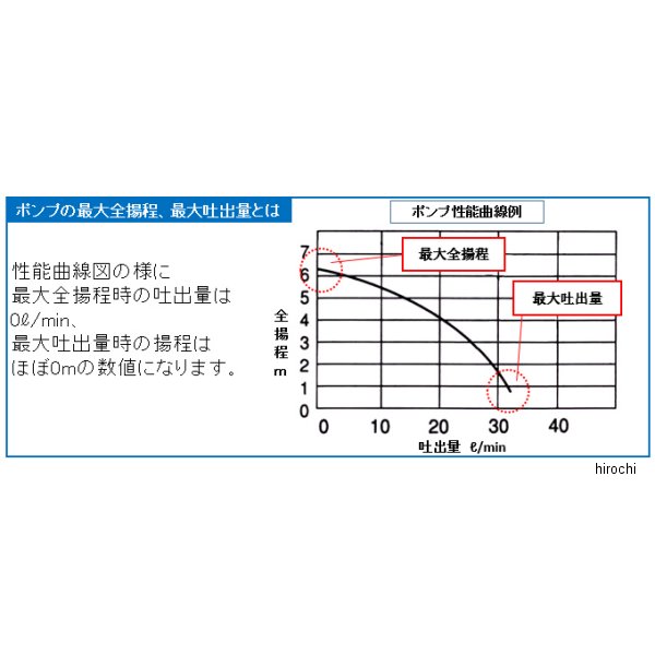 メーカー在庫あり エスコ Esco Ac100v 250w 60hz 40mm 水中ポンプ Hd Calvarychapeljax Com