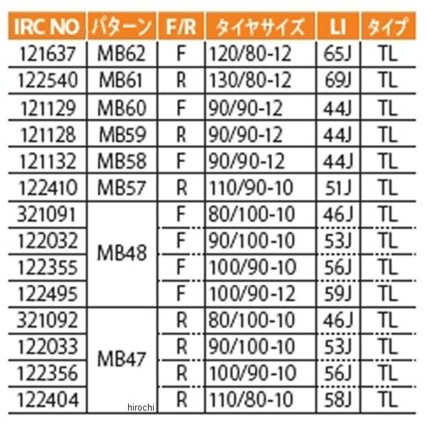 中古】 井上ゴム工業 IRC MB61 130 80-12 69J TL リア 122540 HD店 innovagro.pe