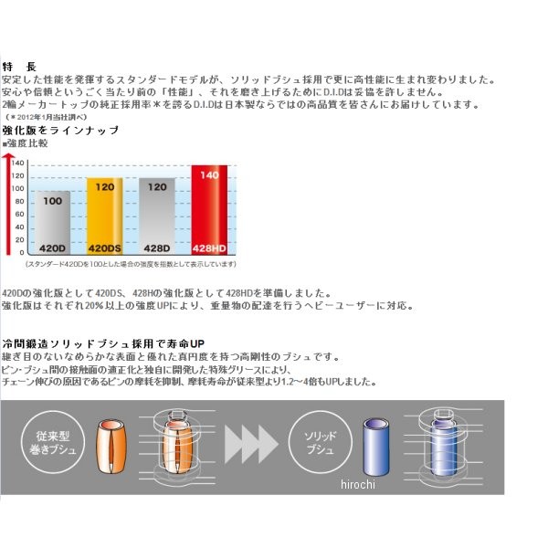 予約中！】 4525516346184 DID 大同工業 チェーン 420D スタンダード シリーズ ゴールド 黒 106L クリップ 420D-106L  RJ ｸﾘｯﾌﾟ GB HD店 van-vroeger-en-toen.nl