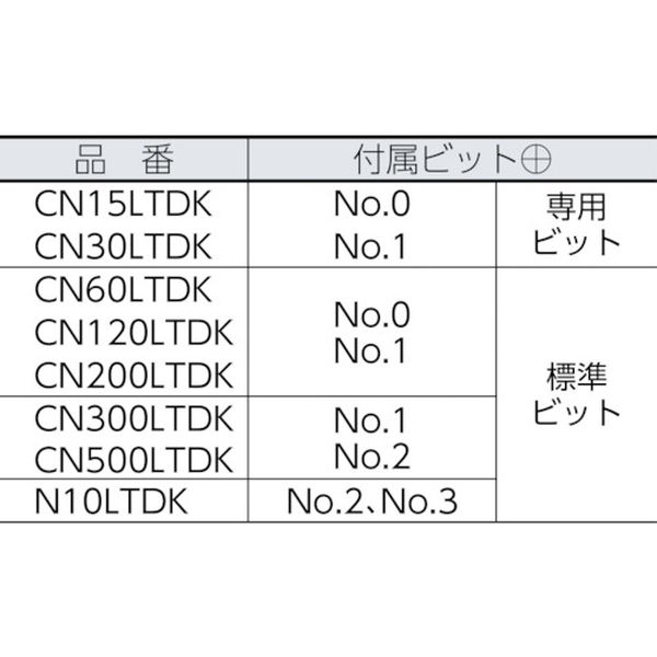 当店限定販売】 株 中村製作所 カノン 空転式トルクドライバー CN60LTDK HD店