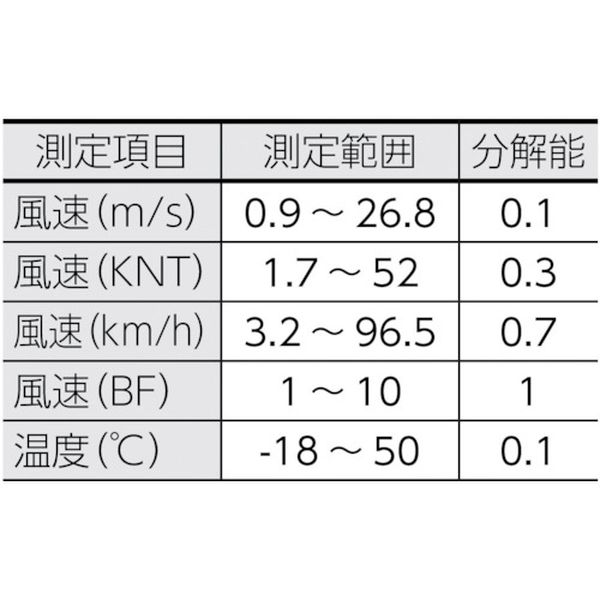 【メーカー在庫あり】TCW10トラスコ中山(株)TRUSCO折りたたみ式風速計TCW-10HD