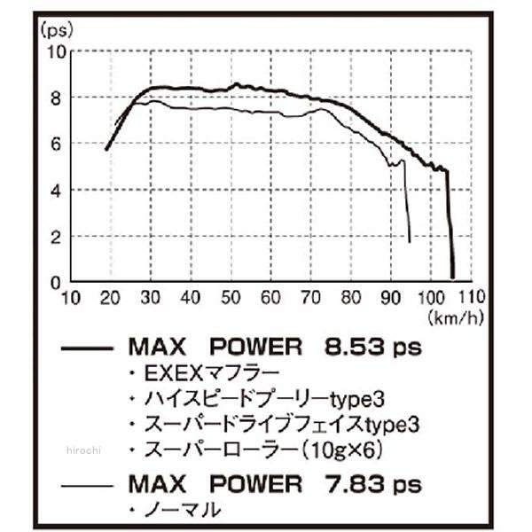 メーカー在庫あり キタコ エグゼクスマフラー Bw S 125 Fi 車 547 Jp店 Painfreepainrelief Com