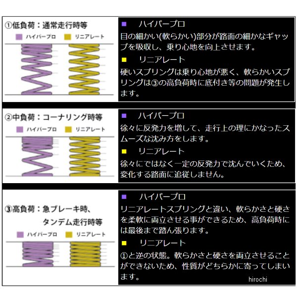 代引き人気 ハイパープロ HYPERPRO サスペンションスプリング フロント