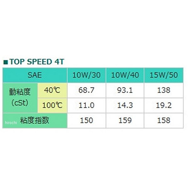 最安値に挑戦 モトレックス MOTOREX TOP SPEED MC 4T 10W-40 4サイクルオイル 4L 97799 JP店  ksumart.com