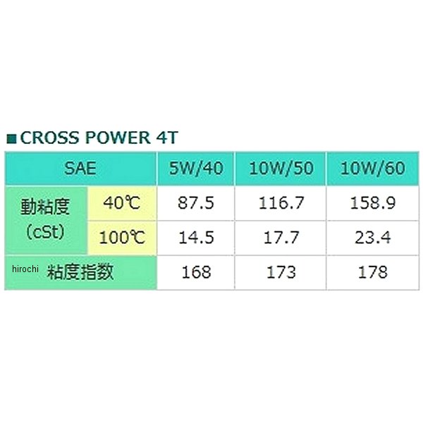 注目ショップ・ブランドのギフト 4サイクルオイル MOTOREX 10W-60 4T 4L POWER 97787 JP店 モトレックス SYNT  バイク用品