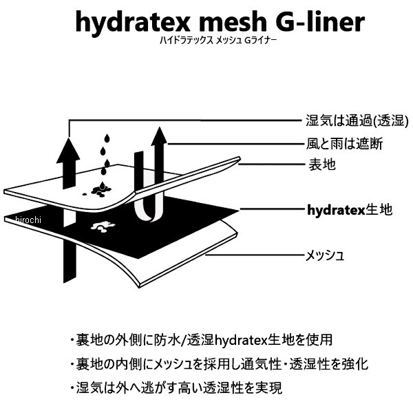 サイズ﹥ REVIT (レブイット) クァンタム2 エア テキスタイル