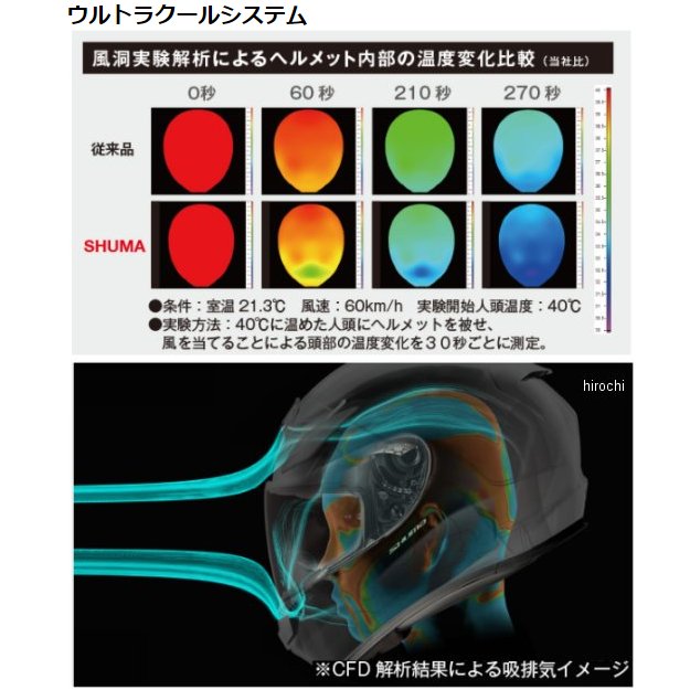 オージーケーカブト OGK KABUTO フルフェイスヘルメット SHUMA ブラックメタリック Sサイズ 4966094601638 JP店  【70％OFF】