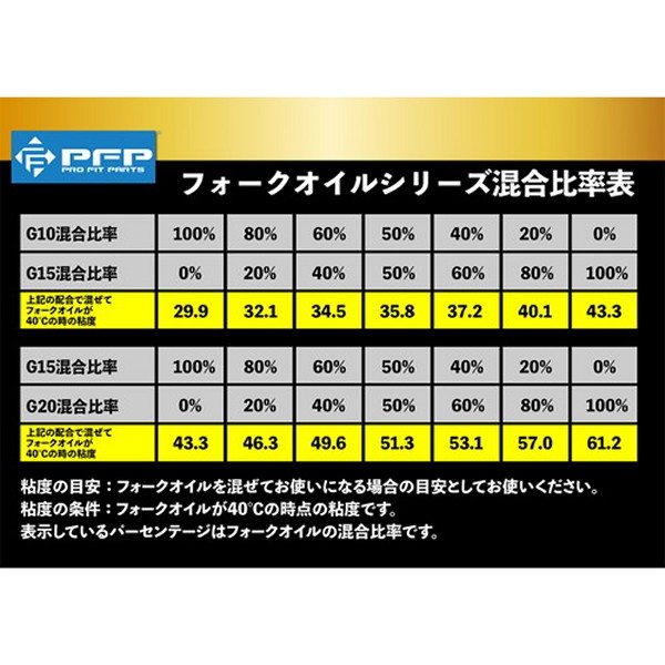 市場 メーカー在庫あり フォークオイル PFP 1個売り ピーエフピー