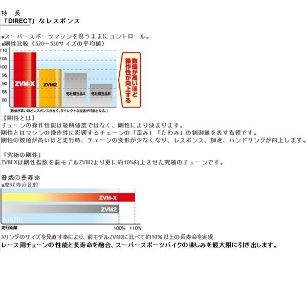 ZVM-Xシリーズ 520ZVM-X-108L DID ZJ カシメ ゴールド色 シールチェーン ダイドー 市販 ZJ