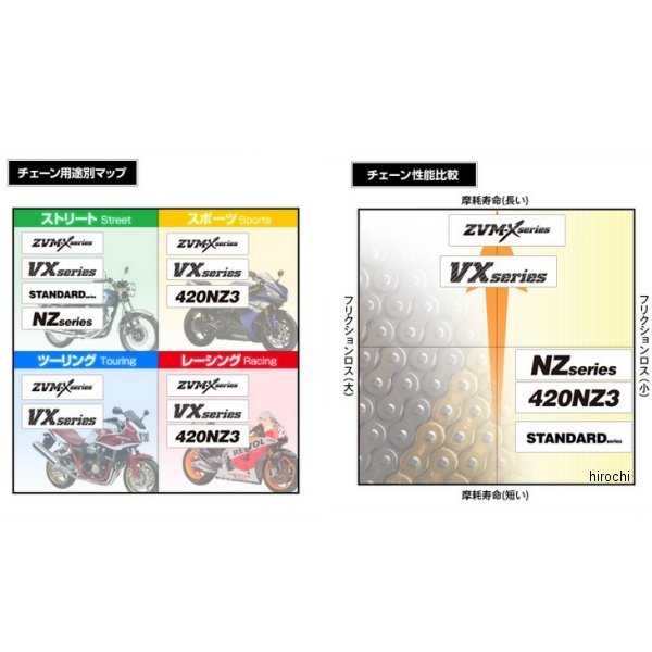 正規品人気SALE ERV7シリーズ 520ERV7-120L ZJ（カシメ） シールチェーン ゴールド色 DID（ダイドー）  バイク用品・パーツのゼロカスタム 通販 PayPayモール