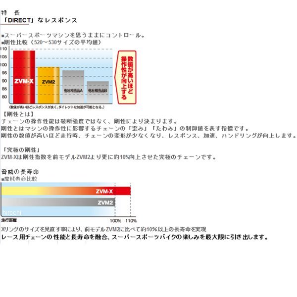 DID 大同工業 チェーン 525ZVM-X シリーズ ゴールド 110L カシメ 525ZVM-X-110L ZJ ｶｼﾒ GOLD JP店  【メーカー直送】