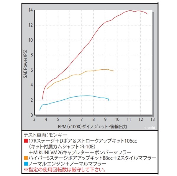 SP武川 17R-Stage 01-06-0035 Dボア JP店 ホンダ ボアストロークアップ モンキー 【SALE／83%OFF】 Dボア