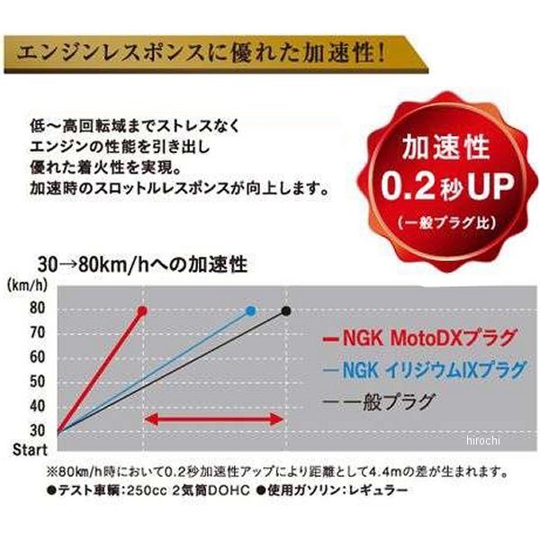 オンラインショップ NGK CPR6EDX-9S MotoDXプラク゛ 95791 JP店 photographiemaroc.com