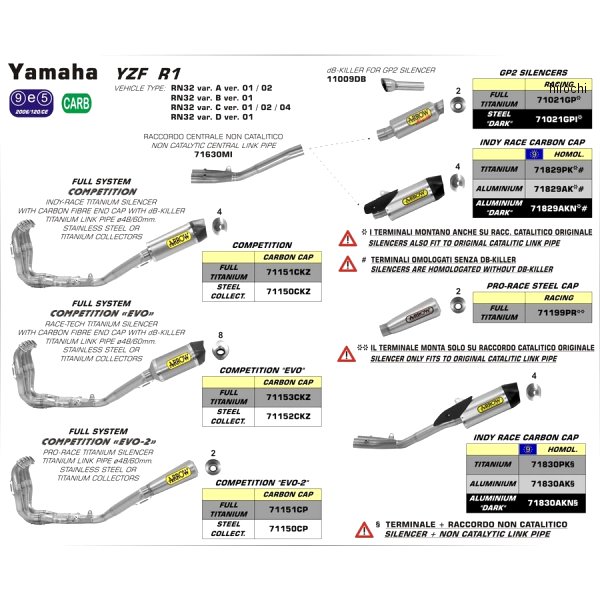 アロー ARROW スリップオンマフラー INDY RACE 15年-22年 YZF-R1M チタン/カーボンエンド 71829PK JP店