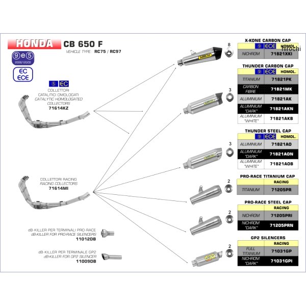 アロー ARROW フルエキゾースト PRO RACE 14年-18年 CB650F チタン 71205PR+71614MI-CB650F JP店