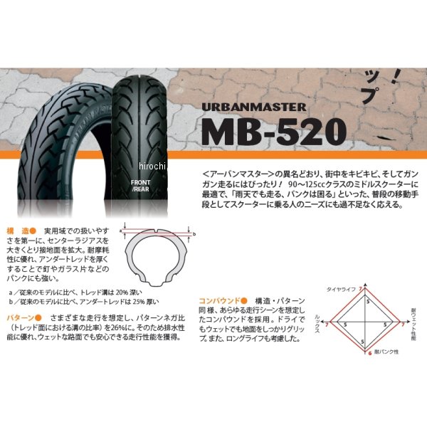 井上ゴム工業 IRC 44J 90 90-12 121133 JP店 MB520 TL アーバンマスター 前後共通 定番 アーバンマスター