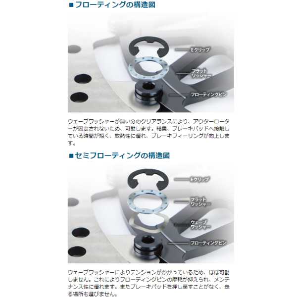 緑林シリーズ サンスター文具 EM130FL-HA サンスター フロントディスクローター プレミアム ホールスリット φ320  ZRX1200DAEG（φ320） ハードアルマイト JP店