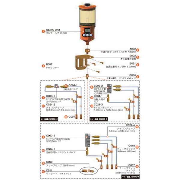 【メーカー在庫あり】 1250RO2 パルサールブ社 パルサールブ OL500オイル用 遠隔設置キット(2箇所) 1250RO-2 JP店