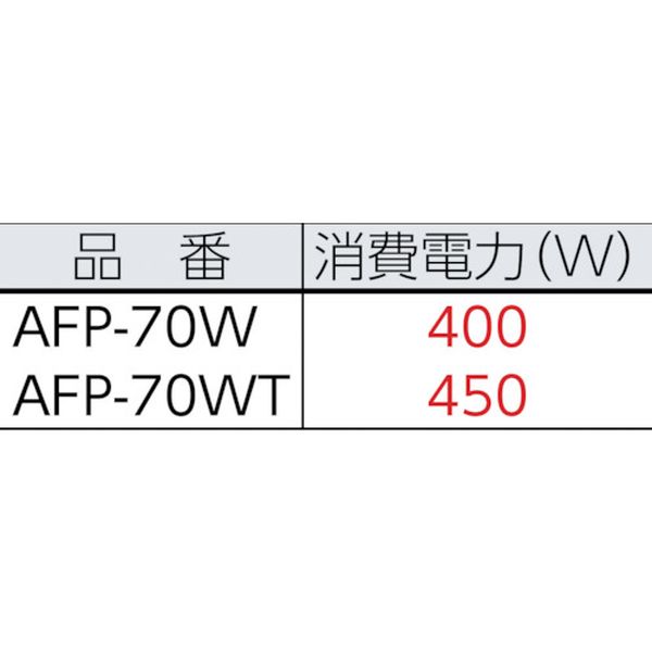 メーカー在庫あり アマノ 株 アマノ フロアポリッシャー Afp 70wt Jp Prescriptionpillsonline Is