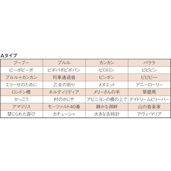 メーカー在庫あり 株 パトライト パトライト Led信号灯付き電子音報知器 Lkeh2fa Ry Jp Centralelectricals Com