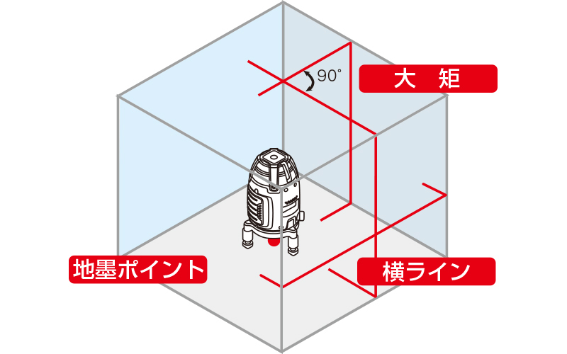 幻想的 シンワ測定 レーザーロボ Fine 31 BRIGHT 縦・横・大矩・地墨