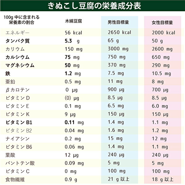 きぬこし豆腐 2パック 320g 化学農薬・化学肥料不使用 消泡剤不使用 国産の緑大豆 豆腐 |  digitaldentistryschoology.com