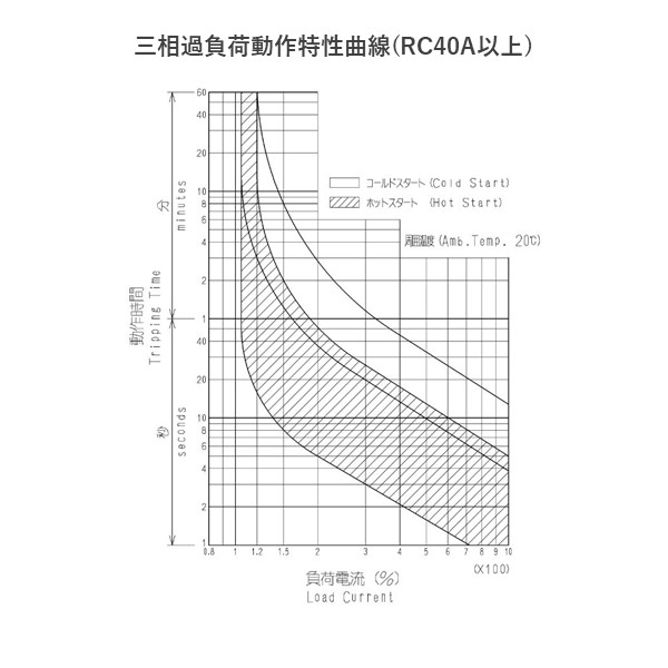 代引き人気 日立 標準形電磁開閉器 非可逆形 HS50-T 2a2b AC200V RCA