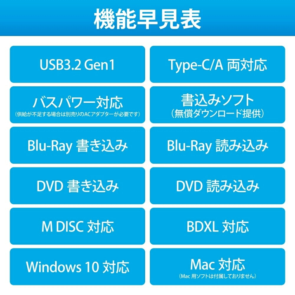 非売品 T Awarenessロジテック 外付け ブルーレイドライブ Usb3 2 Gen1 Usb3 0 Uhd 対応 書込ソフトcyberlink Power2 Tiendaorganica Com Mx
