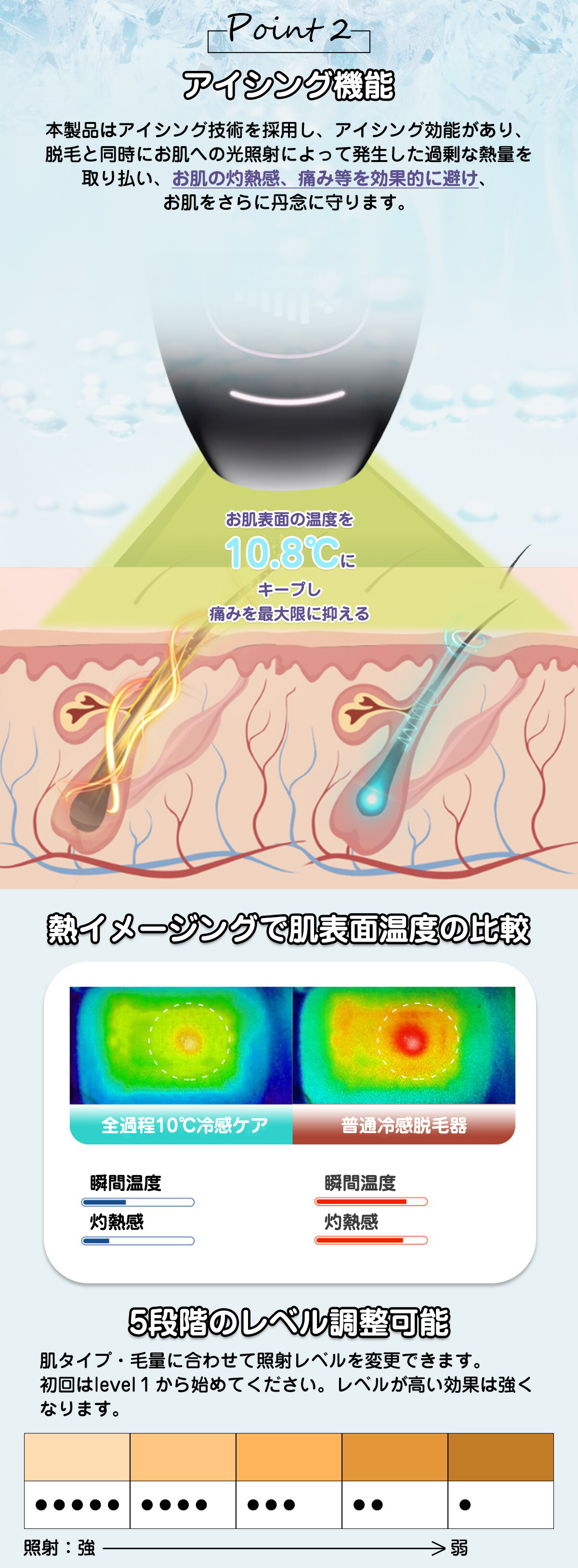 大流行中 脱毛器 冷感 Ipl脱毛器 ムダ毛処理 簡単 顔からvio 全身 家庭用 光エステ レディース 痛くない脱毛器 自動照射 99万発照射 5段階調整可能 ワキ 腕 足 背中 ビキニライン 美肌 光美容器 脱毛機 セルフ脱毛 自宅 Flexcosa Com