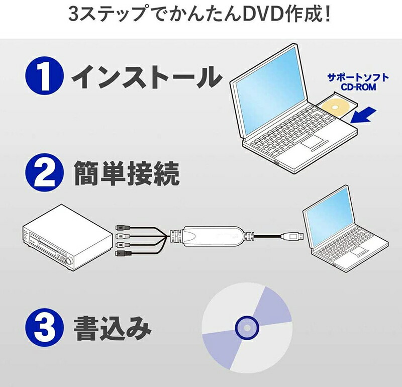 市場 Usb2 0接続 コンポジット端子 キャプチャーケーブル S端子 ビデオキャプチャー キャプチャーボード