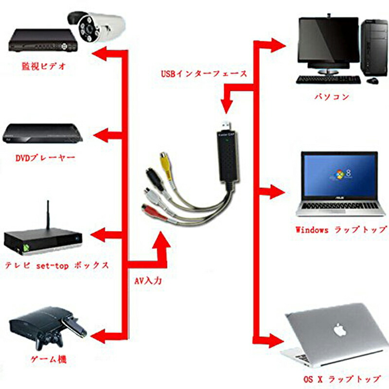 市場 USB2.0接続 S端子 キャプチャーケーブル キャプチャーボード コンポジット端子 ビデオキャプチャー