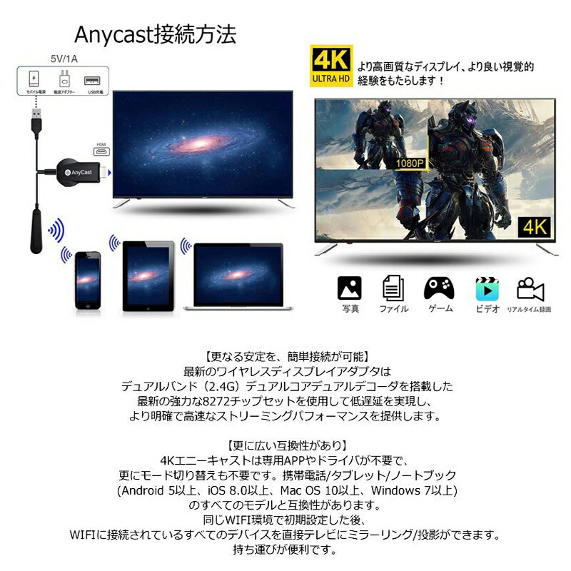 市場 AnyCast ワイヤレス ドングルレシーバー ドングル 2.4G ディスプレイアダプター 4K