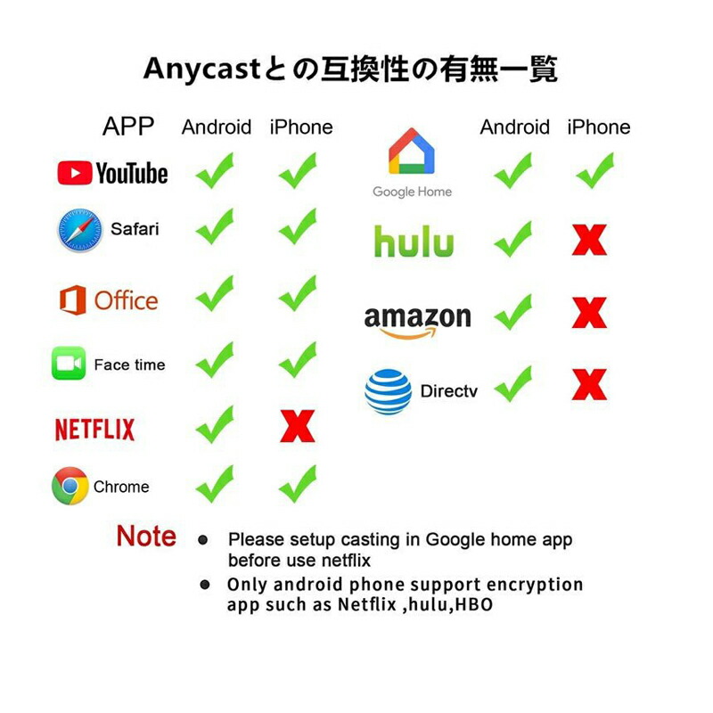 市場 AnyCast 4K ディスプレイアダプター ドングル ワイヤレス 2.4G ドングルレシーバー