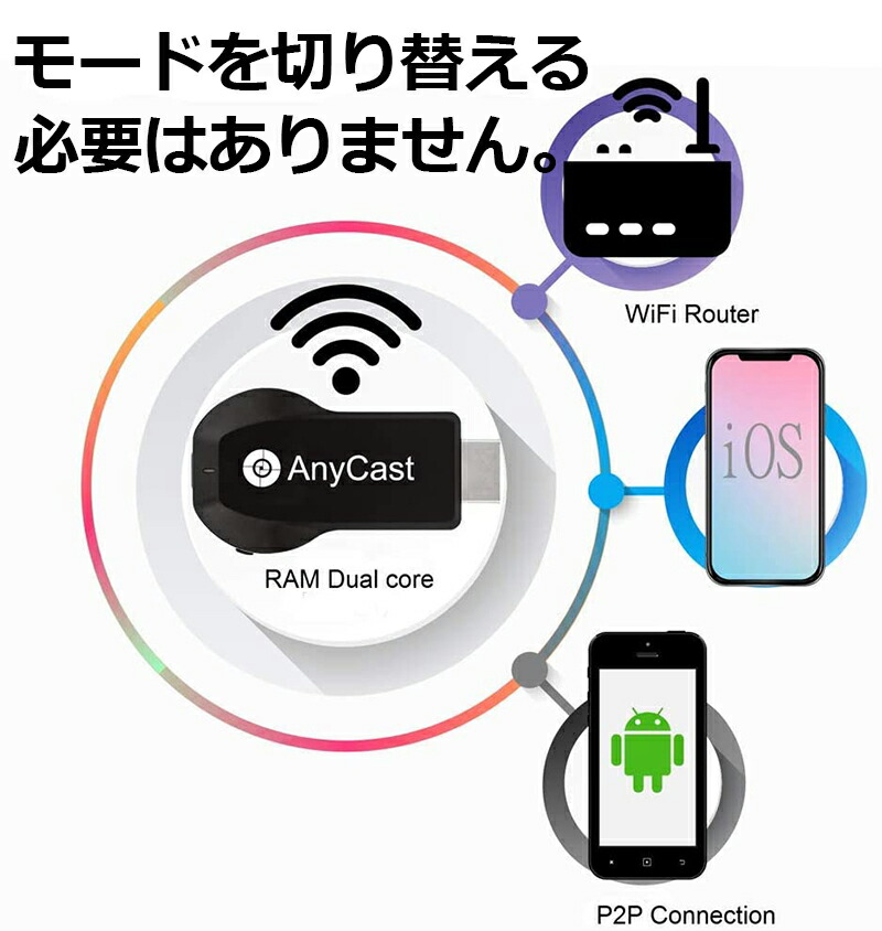 市場 AnyCast 4K ディスプレイアダプター ドングル ワイヤレス 2.4G ドングルレシーバー