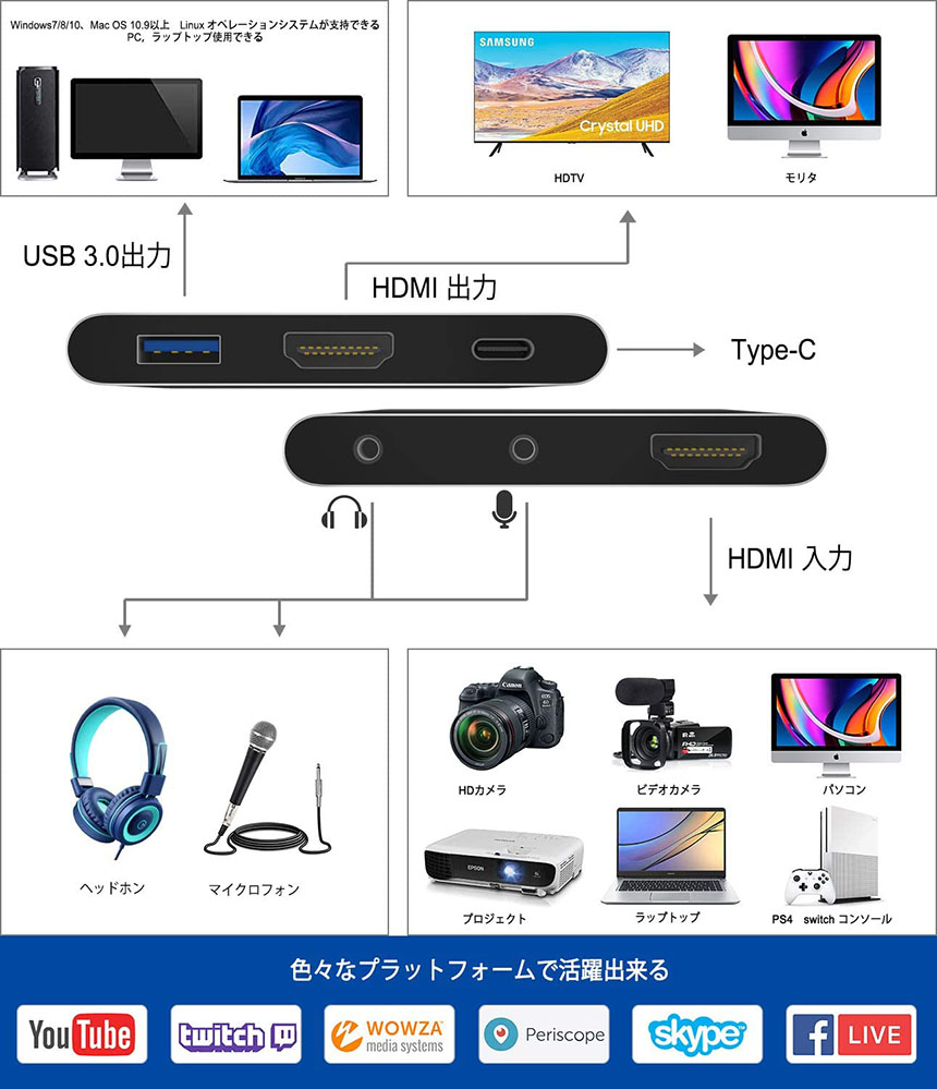 Usb3 0 Hdmi Hd1080p キャプチャーボード Pc ゲームキャプチャー 低遅延 4k ビデオキャプチャー 60fps録画 60hzパススルー