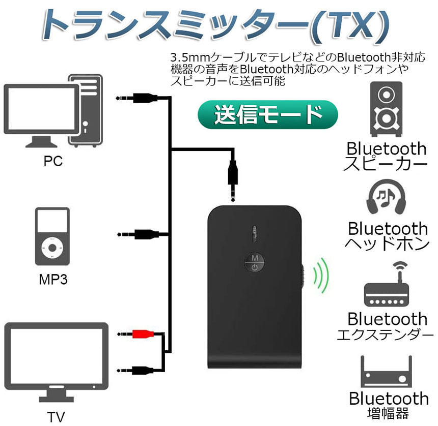 市場 Bluetooth5.0 レシーバー TXモード 3.5mm 1台2役 送信機 トランスミッター 無線 充電式 オーディオスマホ 受信機  ワイヤレス テレビ